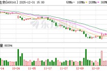 天坛生物董事张洁明离任