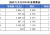 六大行掀“息差保卫战”，不良压降见成效