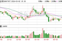 成大生物：2026年2月公司未实施股份回购
