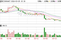福瑞医科：将于2026年4月3日举办2025年度业绩说明会