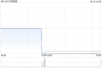 大同机械附属完成出售合肥格兰美新材料有限公司的全部股权