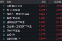 A股放量突破！“慢牛”变“疯牛”？