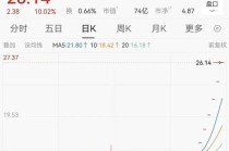 胜通能源股价六连板，重庆特种机器人拟16亿收购，36岁创始人将成实控人