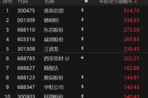 AI驱动掀起存储芯片“超级周期”：A股玩家谁能多分一杯羹？