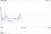 国泰海通证券：维持IFBH“增持”评级 IF品牌继续强劲