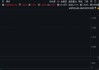 印巴局势骤然升级，通用航空ETF华宝（159231）怒涨3.44%，再创上市新高！晨曦航空20CM涨停