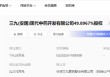 华润三九：甩卖亏损资产难掩并购扩张隐忧