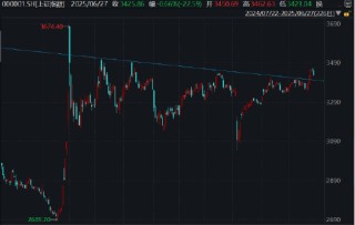 ETF日报：煤炭作为相对稳定高股息的代表，受到中长线配置资金的青睐，从而支撑煤炭ETF的中长期走势