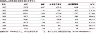 中信证券：美国大萧条时期的关税战与资产表现