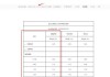 多家民营银行跟进存款降息，产品利率跌至“1”字头看齐主流，行业分化仍在加剧