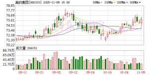 美的集团11月5日大宗交易成交410.00万元