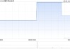 霭华押业信贷发盈警 预期年度股东应占溢利同比减少30%至50%