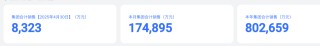 胖东来最新公布：前4个月卖了80亿元！于东来：今年销售额尽量控制在200亿元以内！员工月均工资近万元
