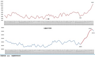 泽连斯基：“我们处于历史至暗时刻，下周非常艰难，压力将排山倒海到来”油市？……