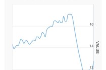 迪拜楼市遭重挫