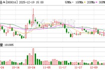 深康佳Ａ：截至目前，公司参股企业飞的科技（深圳）有限公司没有开展无人驾驶项目