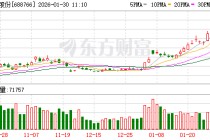 普冉股份股价又创新高，今日涨10.31%