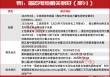A股牛市重启！固态电池涨至近2年新高