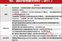 A股牛市重启！固态电池涨至近2年新高