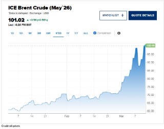 伊朗战争引发的石油冲击加剧1970年代式滞胀担忧 但这次为何可能不同