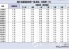 多家股份行今日跟进下调存款利率 活期存款接近零利率