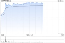 神威药业早盘涨超3% 国元国际给予目标价10.04港元