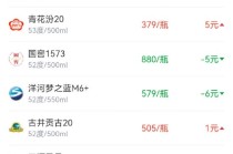 酒价内参1月16日价格发布 飞天茅台下跌7元