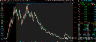 中信建投周紫光旗下基金2年亏52.93%，低碳成长混合亏57.77%，引基民质疑