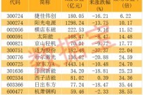 钙钛矿电池产业化进程有望加速 多股滚动市盈率低于20倍