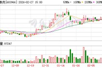 法兰泰克：截至2026年2月10日公司股东总户数为22093户