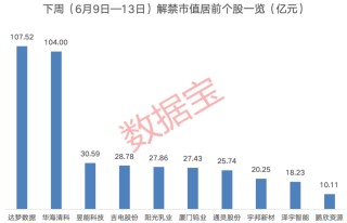 下周一停牌！宏辉果蔬，传来大消息