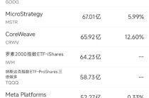 5月22日美股成交额前20：美国加强医保审计，联合健康应声下跌