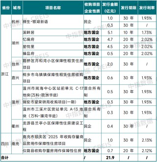 下半年全力推动已出台政策落地见效