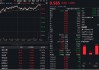 反关税情绪发酵，地产股尾盘暴走！机构研判：地产对“稳内需”意义重大