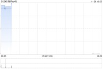 NIRAKU将于1月12日派发中期股息每股0.2日元