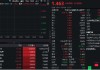金融科技反包大涨！楚天龙两连板，东信和平涨停，159851冲高逾2%再次站上半年线