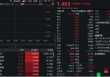 金融科技反包大涨！楚天龙两连板，东信和平涨停，159851冲高逾2%再次站上半年线