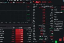 金融科技反包大涨！楚天龙两连板，东信和平涨停，159851冲高逾2%再次站上半年线