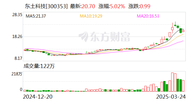 东土科技：公司对自身工业操作系统产品的竞争壁垒有信心  第1张