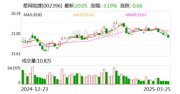 星网锐捷：子公司星网视易的业务涉及到家庭娱乐方面  第1张