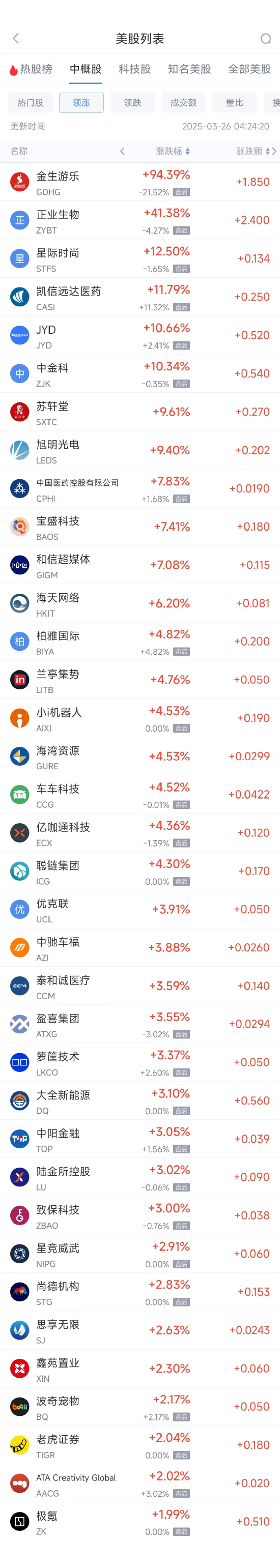 周二热门中概股多数下跌 阿里巴巴跌1.29%，拼多多跌2.24%  第1张