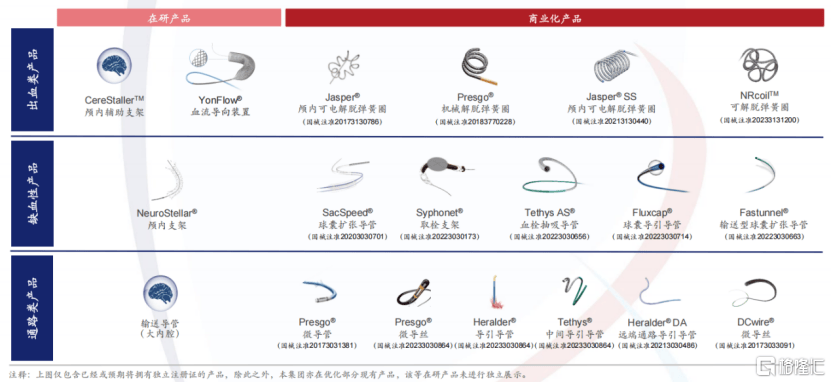 从规模化扩张到盈利质变，沛嘉医疗-B（9996.HK）拐点已来？  第3张