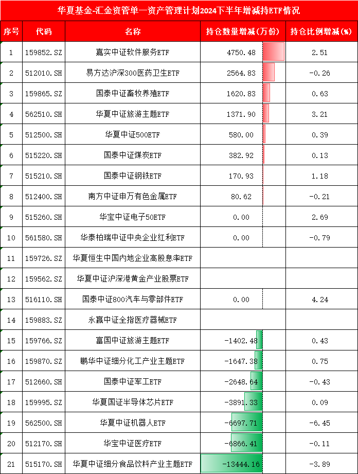 4张图看懂中央汇金万亿ETF持仓！买入中证1000ETF、华夏上证50ETF，增持广发中概互联网ETF、鹏华酒ETF(名单)  第4张