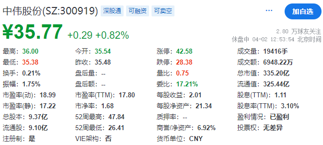 中伟股份，宣布赴香港上市，冲刺A+H  第3张