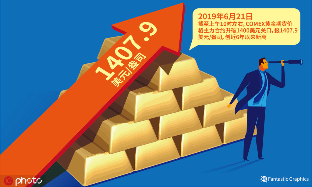 的金价受什么影响?这些影响因素如何发挥作用? 第1张 的金价受什么影响?这些影响因素如何发挥作用? 第1张