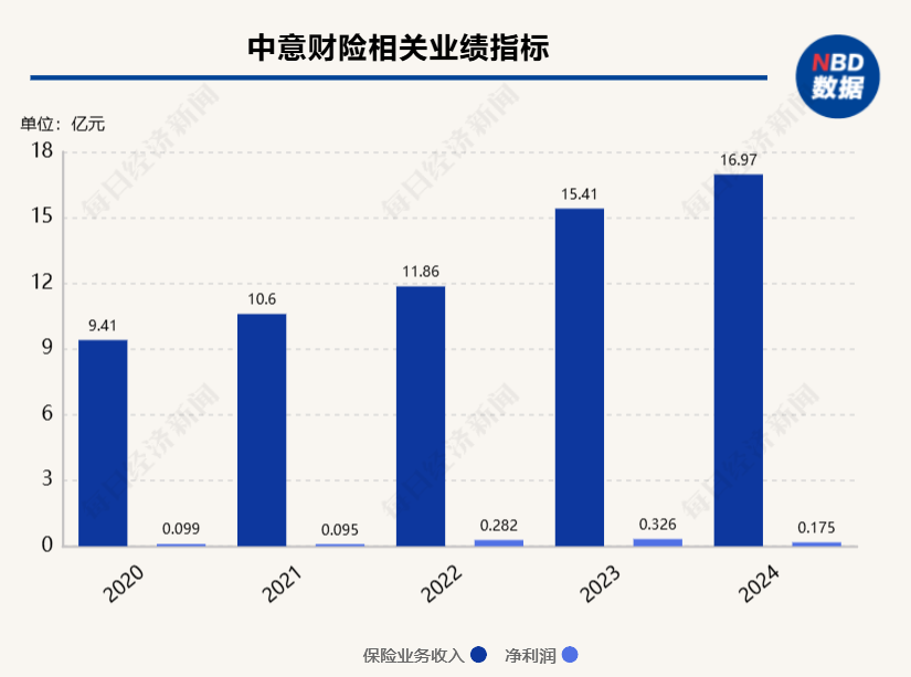 中意财险“合转外”后首次增资 注册资本将达到16.92亿元  第2张