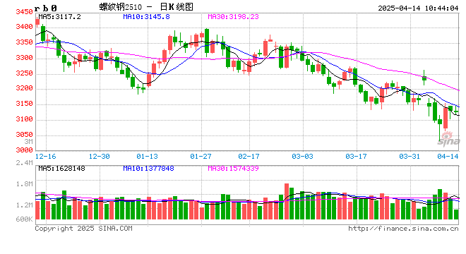 光大期货：4月14日矿钢煤焦日报  第2张