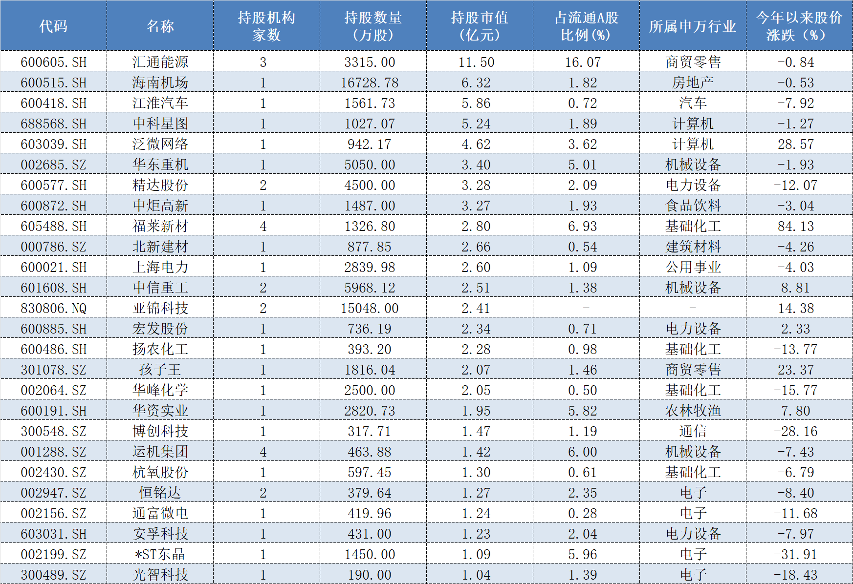 年报透露谁是私募“新宠”，26家上市公司被新买入超亿元  第1张