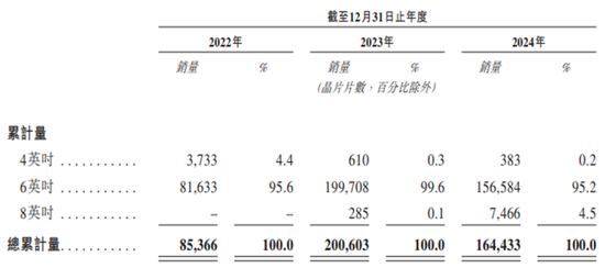 这家“全球第一”来IPO了！近七成收入靠亚洲！仅3.4%来自北美！  第2张