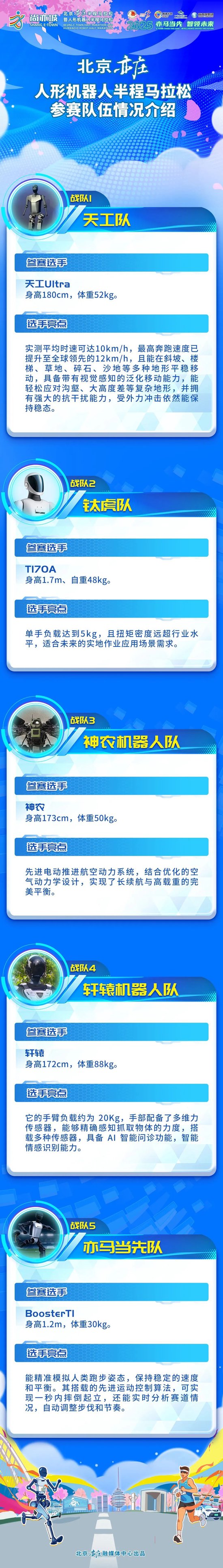阵容揭晓！2025北京亦庄人形机器人半马参赛名单  第1张